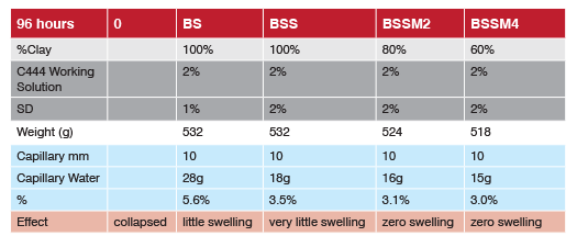Images - black_soil_swiss_test_table.png